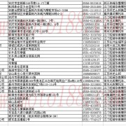 安徽省整車經銷商名錄 (6)